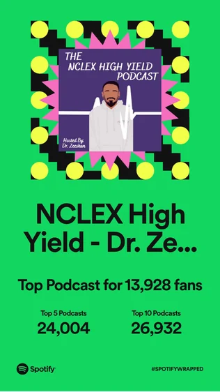 Spotify Wrapped: NCLEX High Yield podcast was the top podcast for 13,928 fans